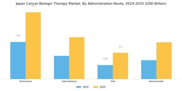 Japan Cancer Biologic Therapy Market Segment Image 2