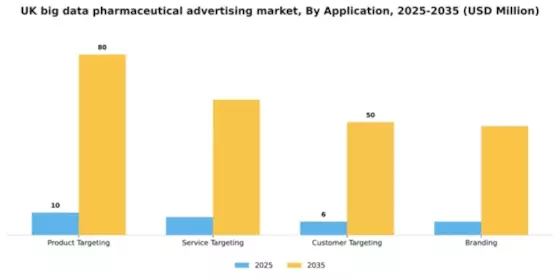 UK Big Data Pharmaceutical Advertising Market Segment Image 0