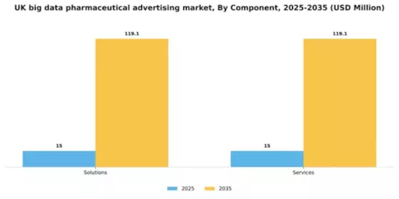 UK Big Data Pharmaceutical Advertising Market Segment Image 1