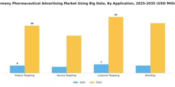 Germany Big Data Pharmaceutical Advertising Market Segment Image 0