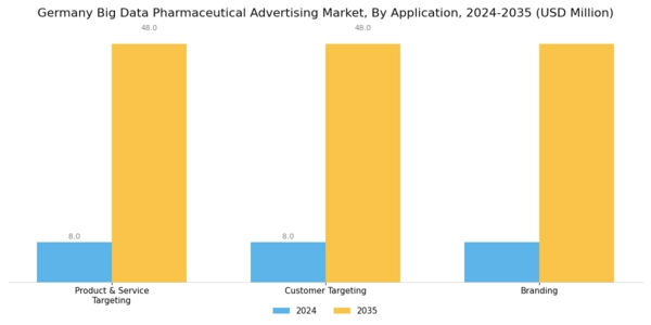 Germany Big Data Pharmaceutical Advertising Market Segment Image 1