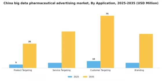 China Big Data Pharmaceutical Advertising Market Segment Image 0