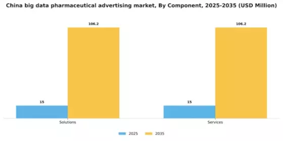 China Big Data Pharmaceutical Advertising Market Segment Image 1