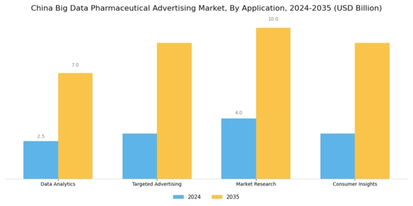 China Big Data Pharmaceutical Advertising Market Segment Image 0