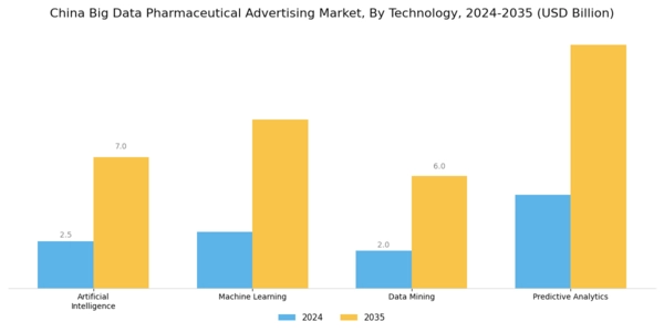 China Big Data Pharmaceutical Advertising Market Segment Image 2