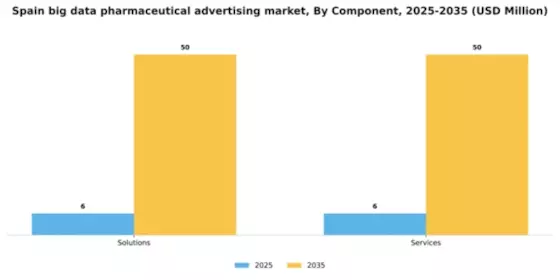 Spain Big Data Pharmaceutical Advertising Market Segment Image 1
