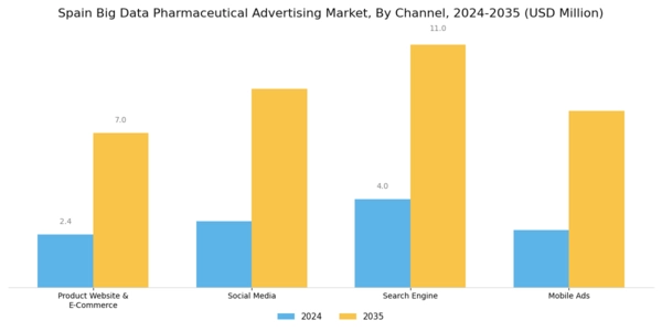 Spain Big Data Pharmaceutical Advertising Market Segment Image 0