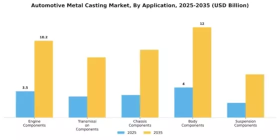 Automotive Metal Casting Market Segment Image 0