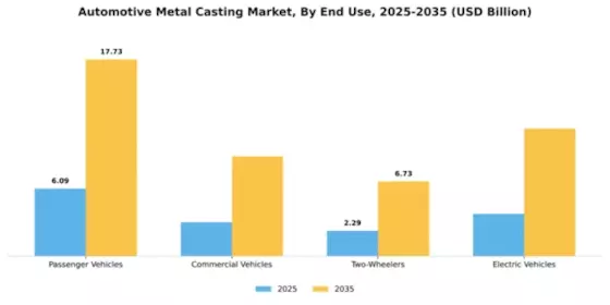 Automotive Metal Casting Market Segment Image 1
