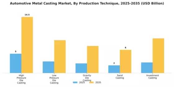 Automotive Metal Casting Market Segment Image 4