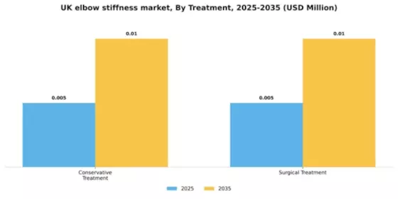 UK Elbow Stiffness Market Segment Image 4