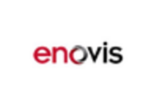 China Elbow Stiffness Market key player