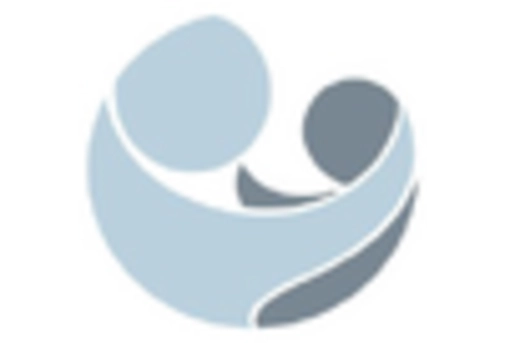 China Elbow Stiffness Market key player