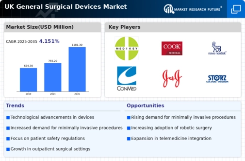 UK General Surgical Devices Market Infographic