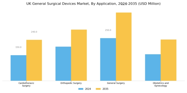 UK General Surgical Devices Market Segment Image 1