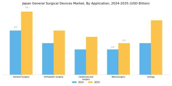 Japan General Surgical Devices Market Segment Image 0
