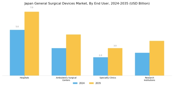 Japan General Surgical Devices Market Segment Image 2