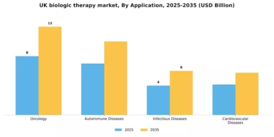 UK Biologic Therapy Market Segment Image 0