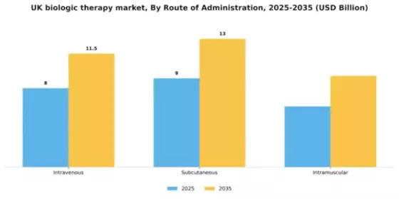 UK Biologic Therapy Market Segment Image 2
