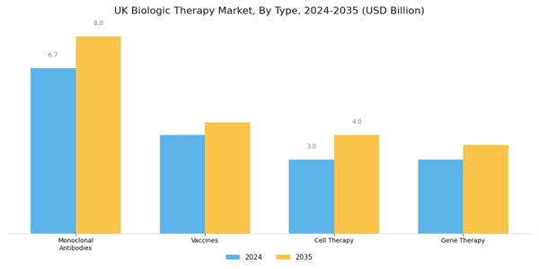 UK Biologic Therapy Market Segment Image 0