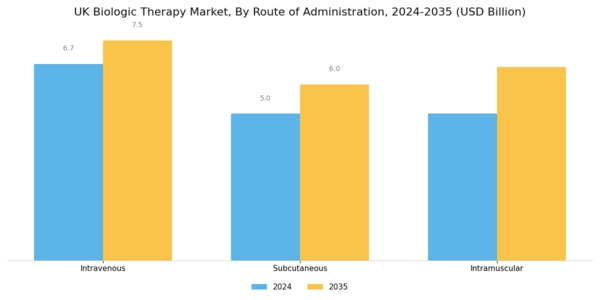 UK Biologic Therapy Market Segment Image 2