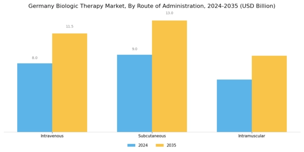Germany Biologic Therapy Market Segment Image 2