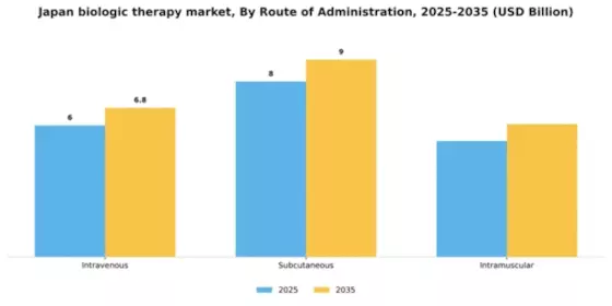 Japan Biologic Therapy Market Segment Image 2