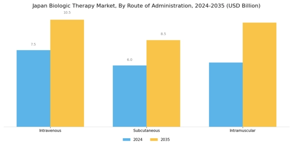 Japan Biologic Therapy Market Segment Image 2