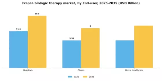 France Biologic Therapy Market Segment Image 1