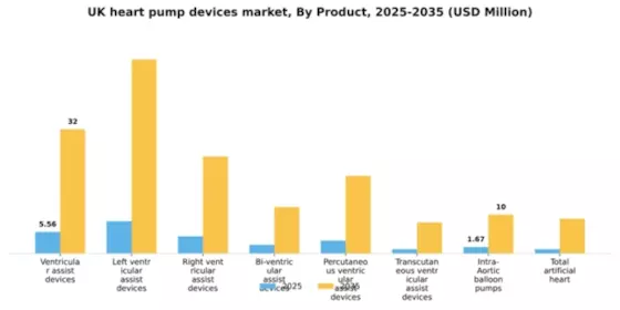 UK Heart Pump Devices Market Segment Image 2