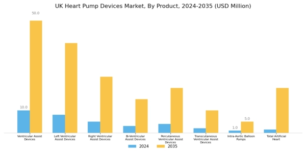 UK Heart Pump Devices Market Segment Image 0