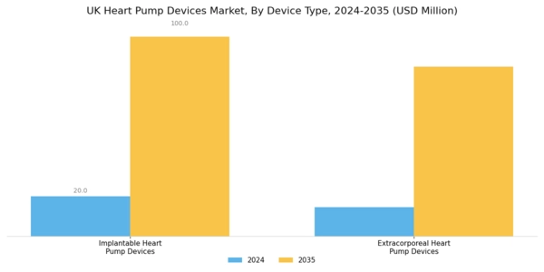 UK Heart Pump Devices Market Segment Image 1