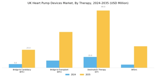 UK Heart Pump Devices Market Segment Image 2