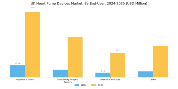 UK Heart Pump Devices Market Segment Image 3