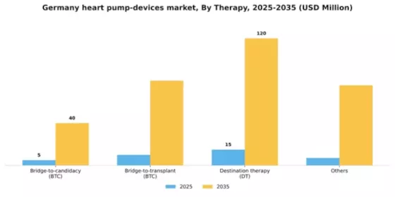 Germany Heart Pump Devices Market Segment Image 3