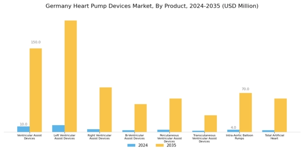 Germany Heart Pump Devices Market Segment Image 0