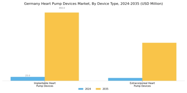 Germany Heart Pump Devices Market Segment Image 1