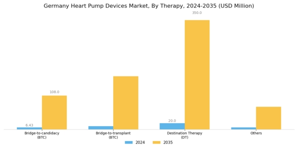 Germany Heart Pump Devices Market Segment Image 2