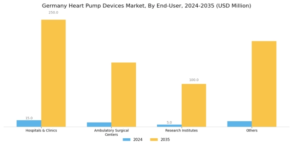 Germany Heart Pump Devices Market Segment Image 3