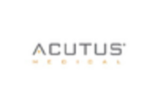 Germany Heart Pump Devices Market key player