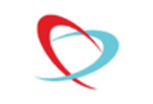 Germany Heart Pump Devices Market key player