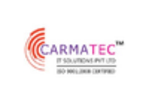 Germany Heart Pump Devices Market key player