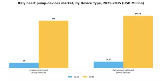 Italy Heart Pump Devices Market Segment Image 0