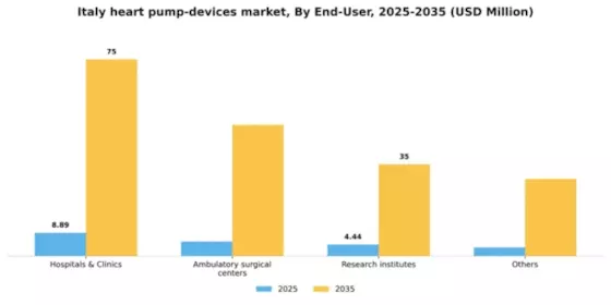 Italy Heart Pump Devices Market Segment Image 1