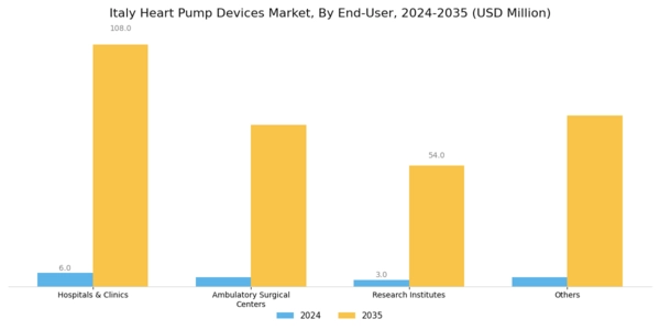Italy Heart Pump Devices Market Segment Image 3