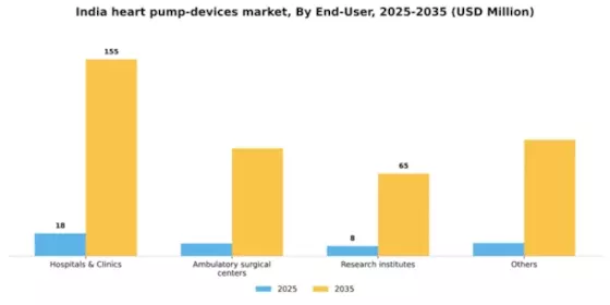 India Heart Pump Devices Market Segment Image 1