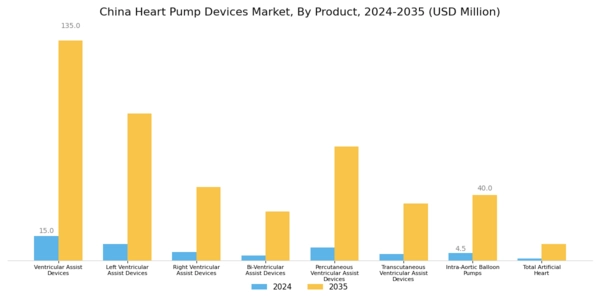 China Heart Pump Devices Market Segment Image 0