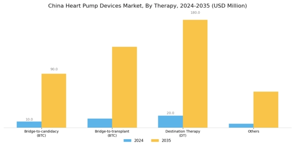 China Heart Pump Devices Market Segment Image 2