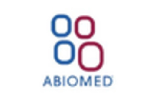 China Heart Pump Devices Market key player