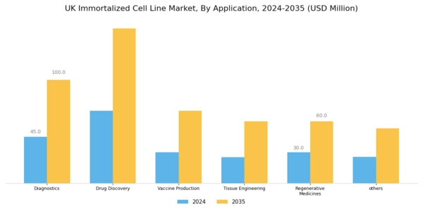 UK Immortalized Cell Line Market Segment Image 1